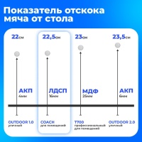 Теннисный стол Koenigsmann TT INDOOR COACH