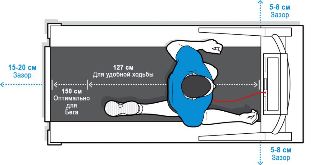 Размеры бегового полотна